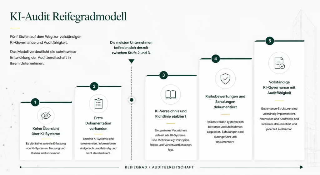 KI-Audit Unternehmen